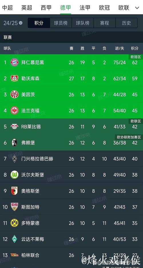 “八连冠”来之不易,拜仁再战三冠王目标 “八连冠”来之不易,拜仁再战三冠王目标