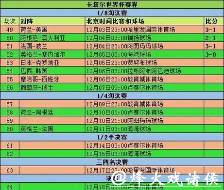 深入分析世界杯比分变化趋势规律