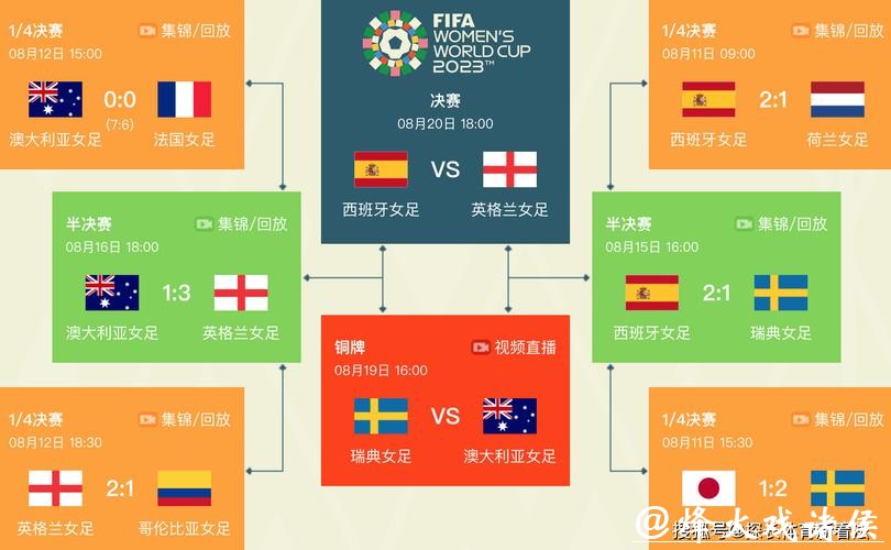 2023世界杯半决赛赛程及精彩看点解析 2023世界杯半决赛赛程及精彩看点解析