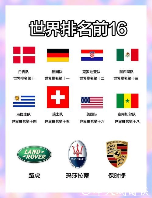 2023世界杯参赛球队战力全面排名分析 2023世界杯参赛球队战力全面排名分析