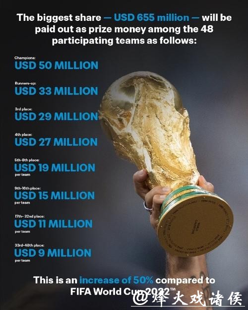 预测世界杯2026冠军投注机会与策略 预测世界杯2026冠军投注机会与策略