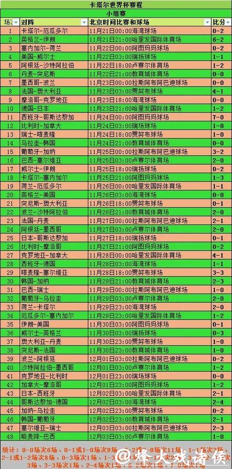 推荐优质世界杯比赛数据统计与分析平台